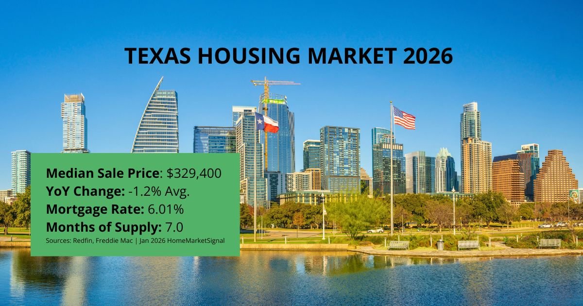 Texas housing market 2026